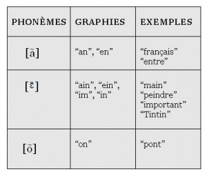voyelles nasales